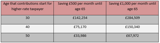 Tables showing how much pensioners could lose